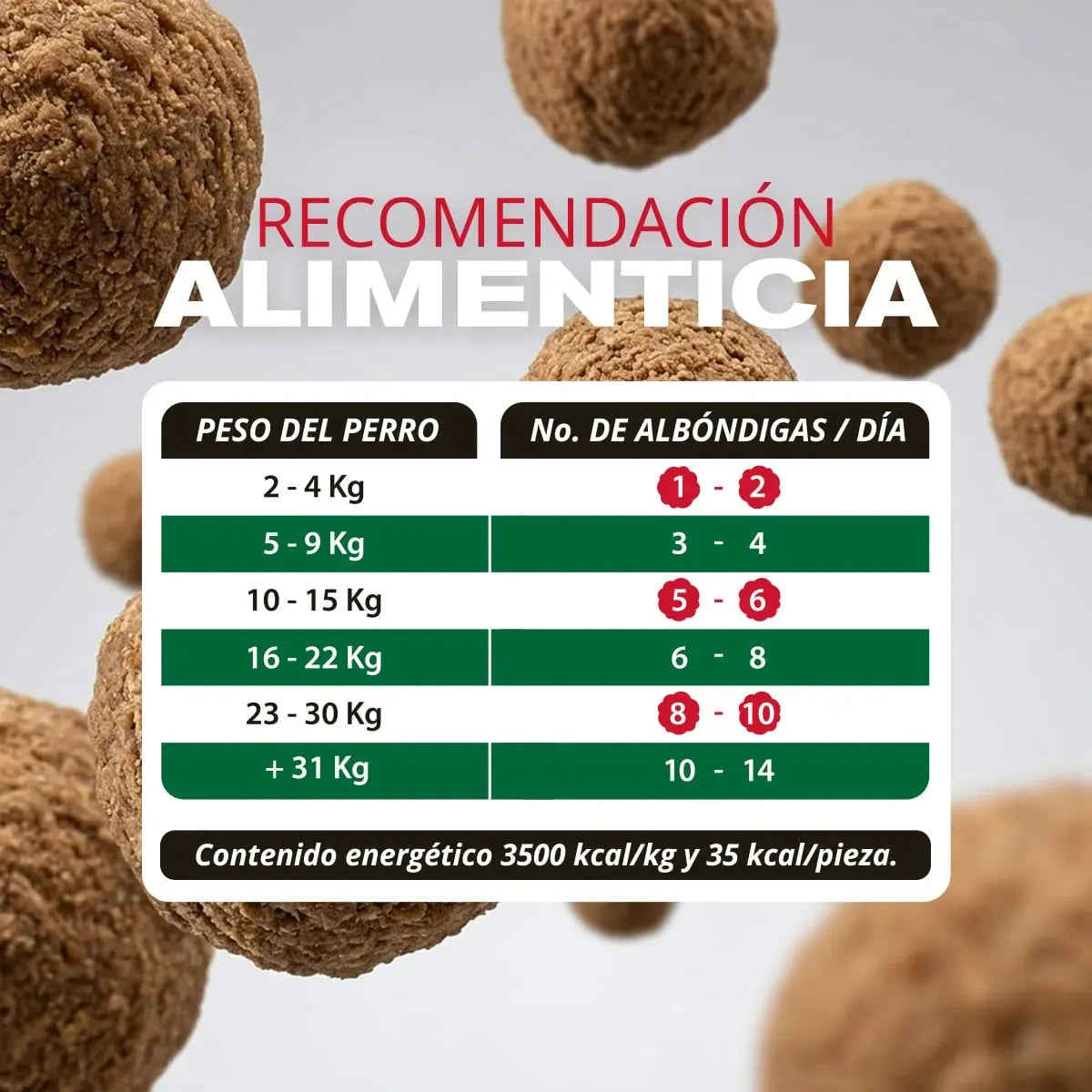 Pearl's Prime Nutrition PRO Chicken Meatballs – Premios de Pollo para Perro 250 g