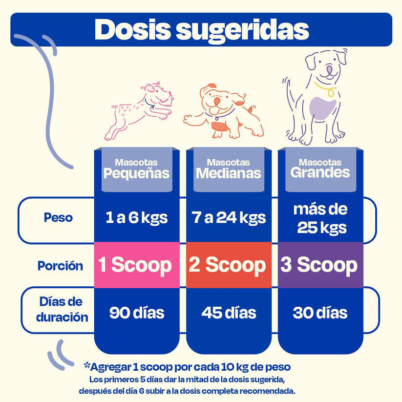 Dogelthy / Mobility / Auxiliar en el Cartílago de las Articulaciones Sabor Pescado de 270g.