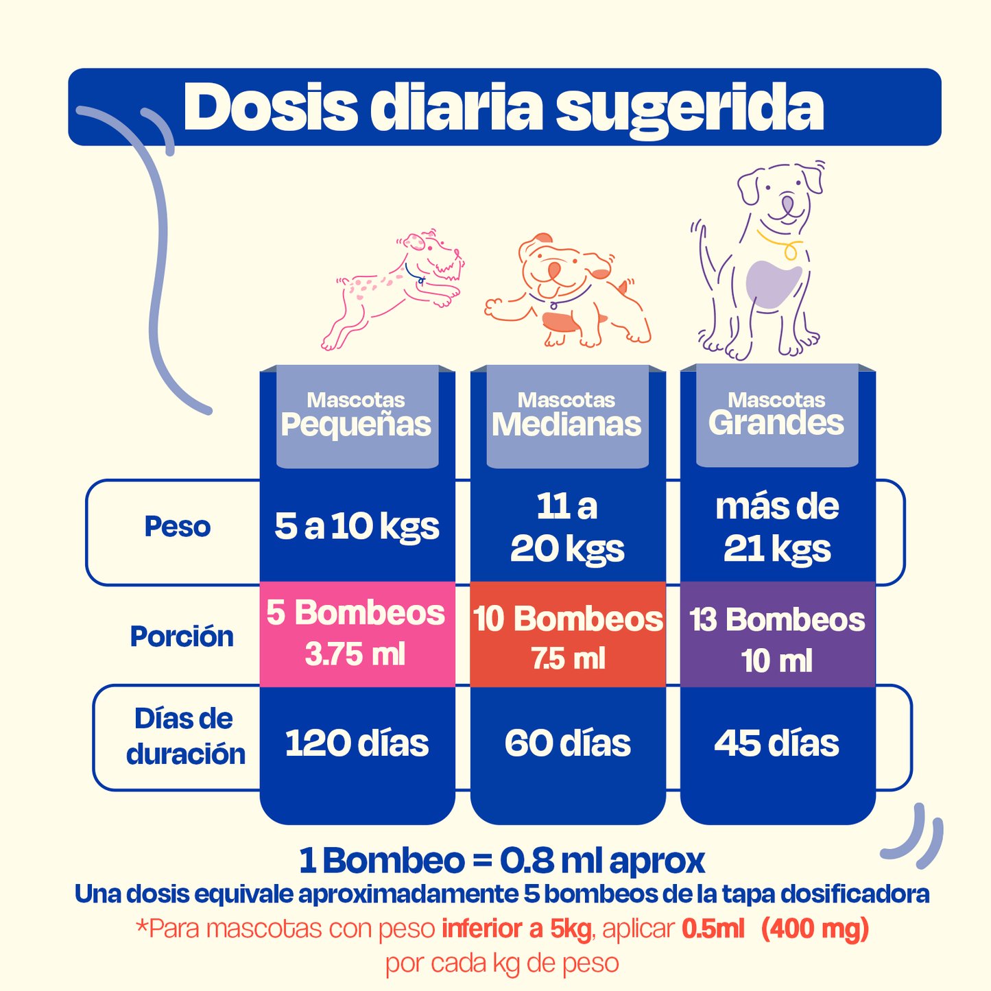 Dogelthy / Aceite de sardina con omega 3 / Para pelo y piel