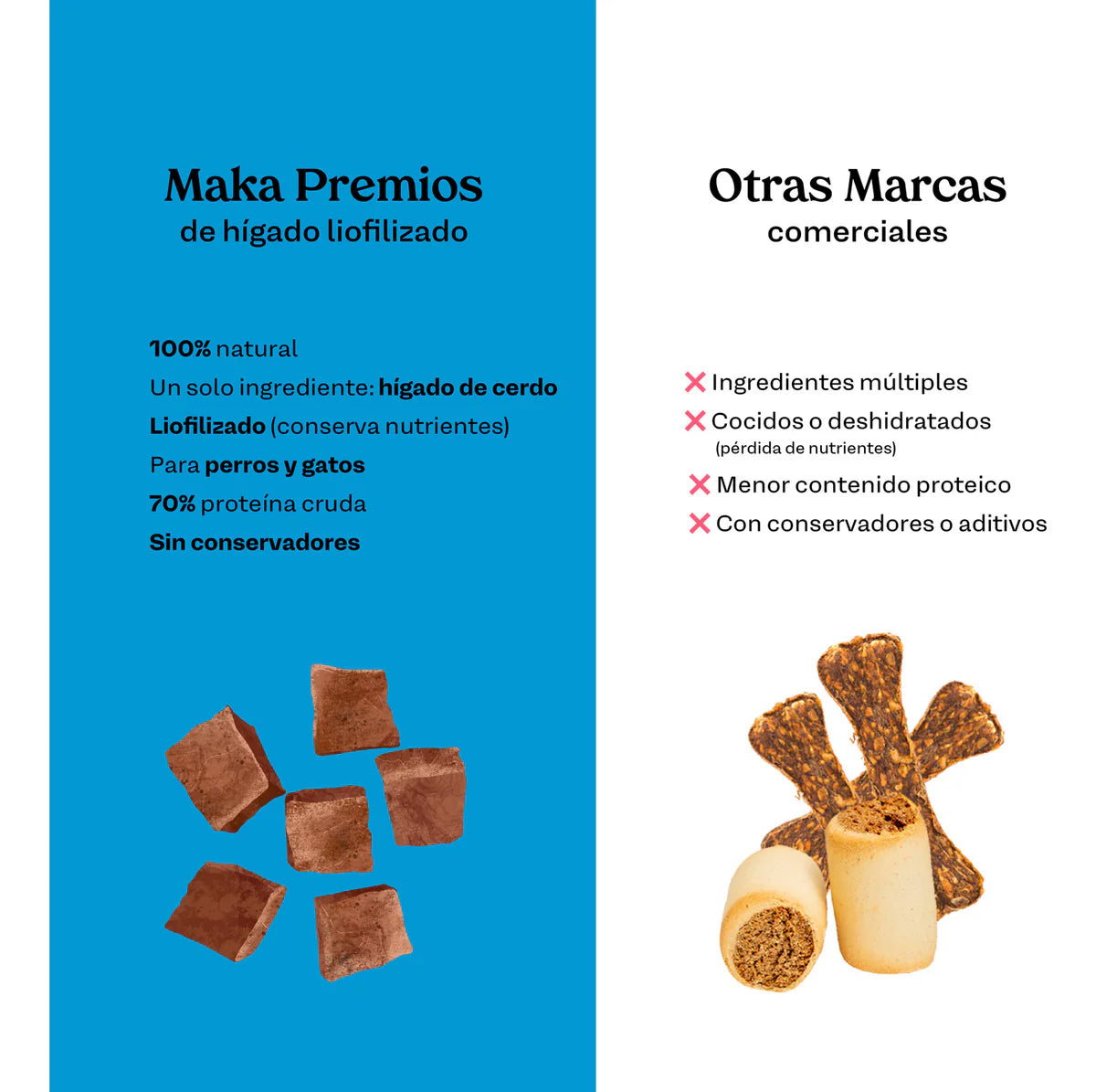 Premios de Hígado de cerdo Liofilizado / Maka / 40 gr