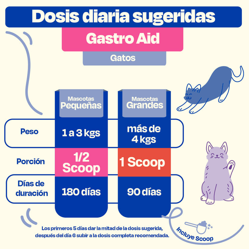 Dogelthy / Gastro Aid / Pre + Probióticos para perros y gatos