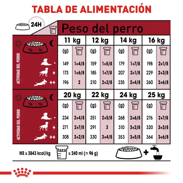 Royal Canin Adulto Raza Mediana – Alimento Seco para Perro