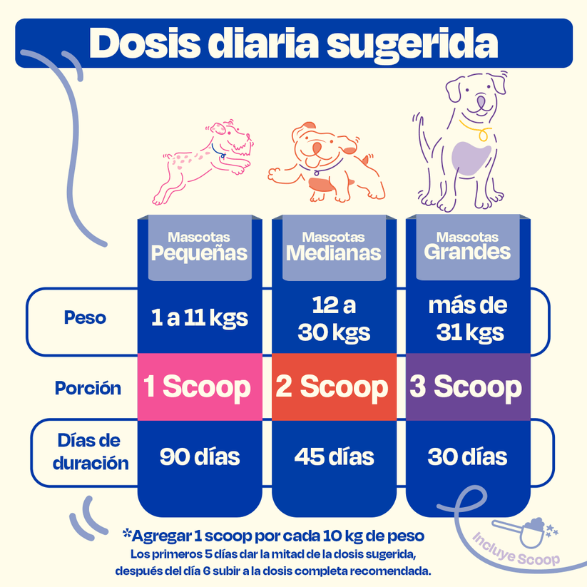 Dogelthy / Gastro Aid / Pre + Probióticos para perros y gatos