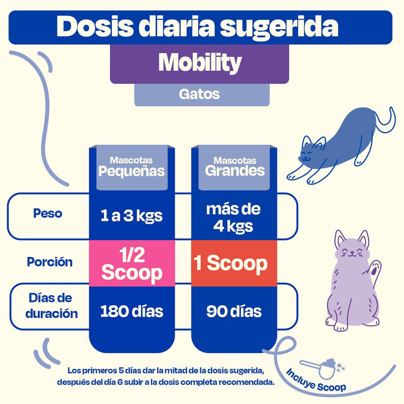 Dogelthy / Mobility / Auxiliar en el Cartílago de las Articulaciones Sabor Pescado de 270g.