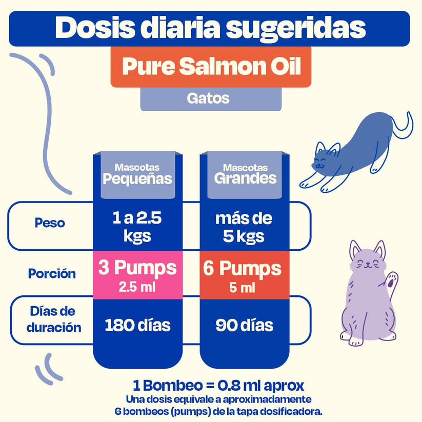 Dogelthy / Aceite de salmón con omega 3 / Para pelo, piel y articulaciones