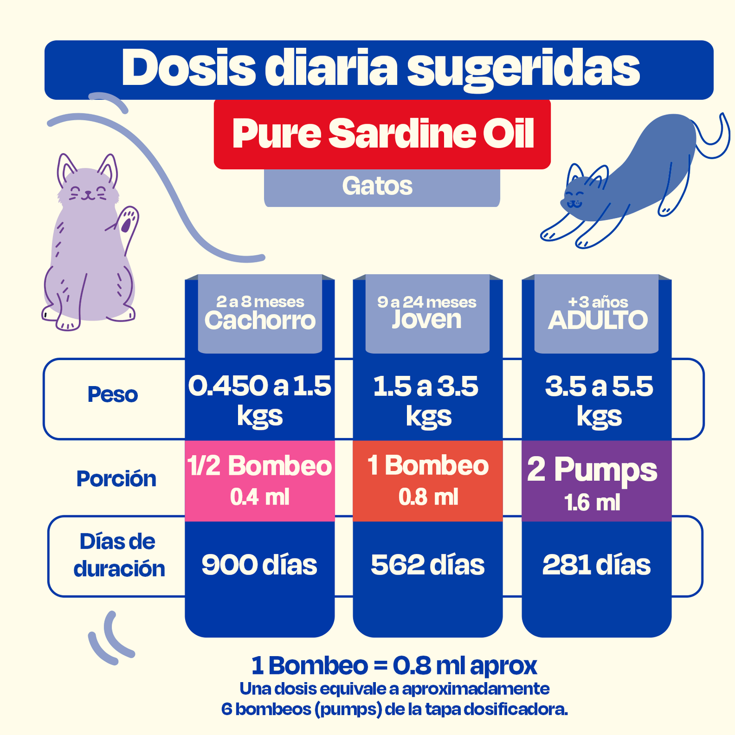 Dogelthy / Aceite de sardina con omega 3 / Para pelo y piel