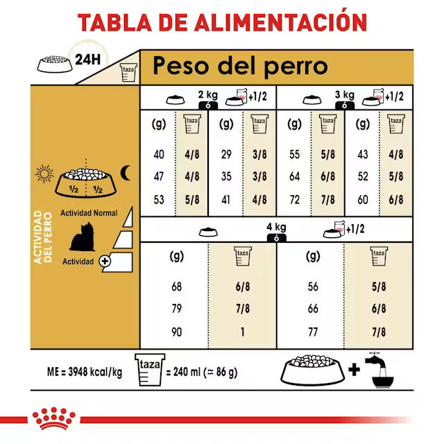 Royal Canin Yorkshire Terrier Adulto – Alimento Seco para Perro