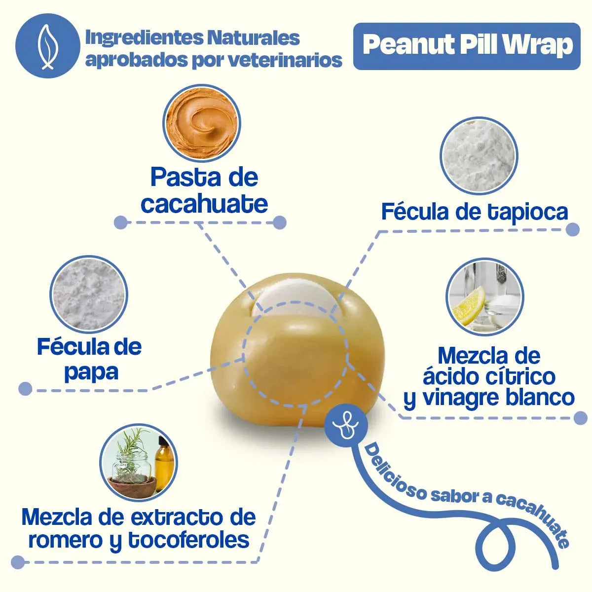 Dogelthy / Pill Wrap / Recubrimiento de pastillas para perros / Sabor crema de cacahuate