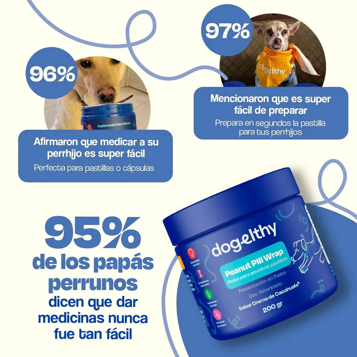 Dogelthy / Pill Wrap / Recubrimiento de pastillas para perros / Sabor crema de cacahuate