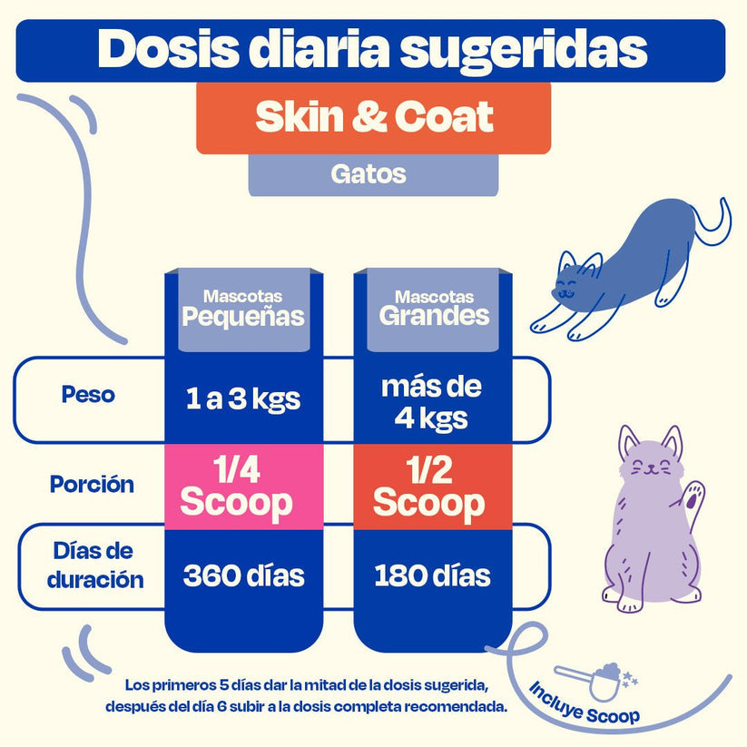 Dogelthy / Skin & Coat / Suplemento para Pelaje y Piel Libre de Resequedad e Irritación sabor a Pescado