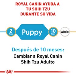 Royal Canine Shih Tzu Puppy (5782223978663)